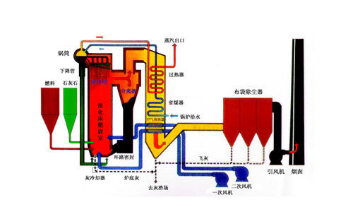 兰州锅炉工属于特殊工种吗.jpg