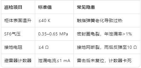 高压柜巡检表 高压柜巡检表